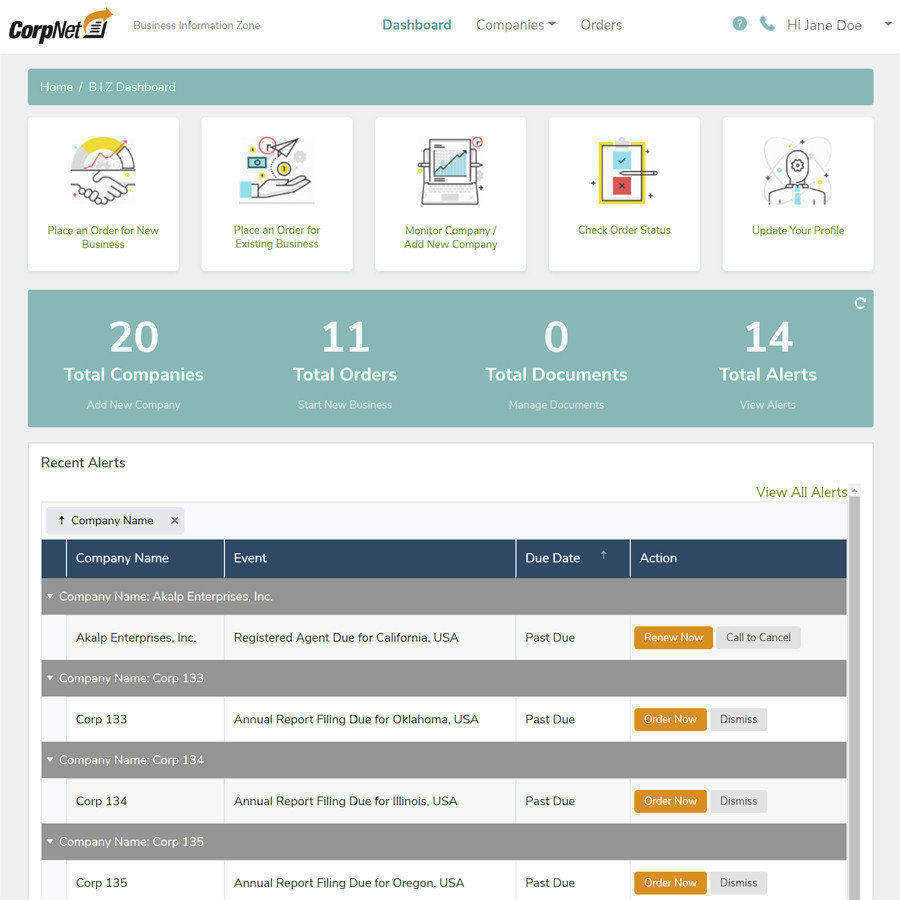 CorpNet Compliance Dashboard CorpNet Compliance Dashboard